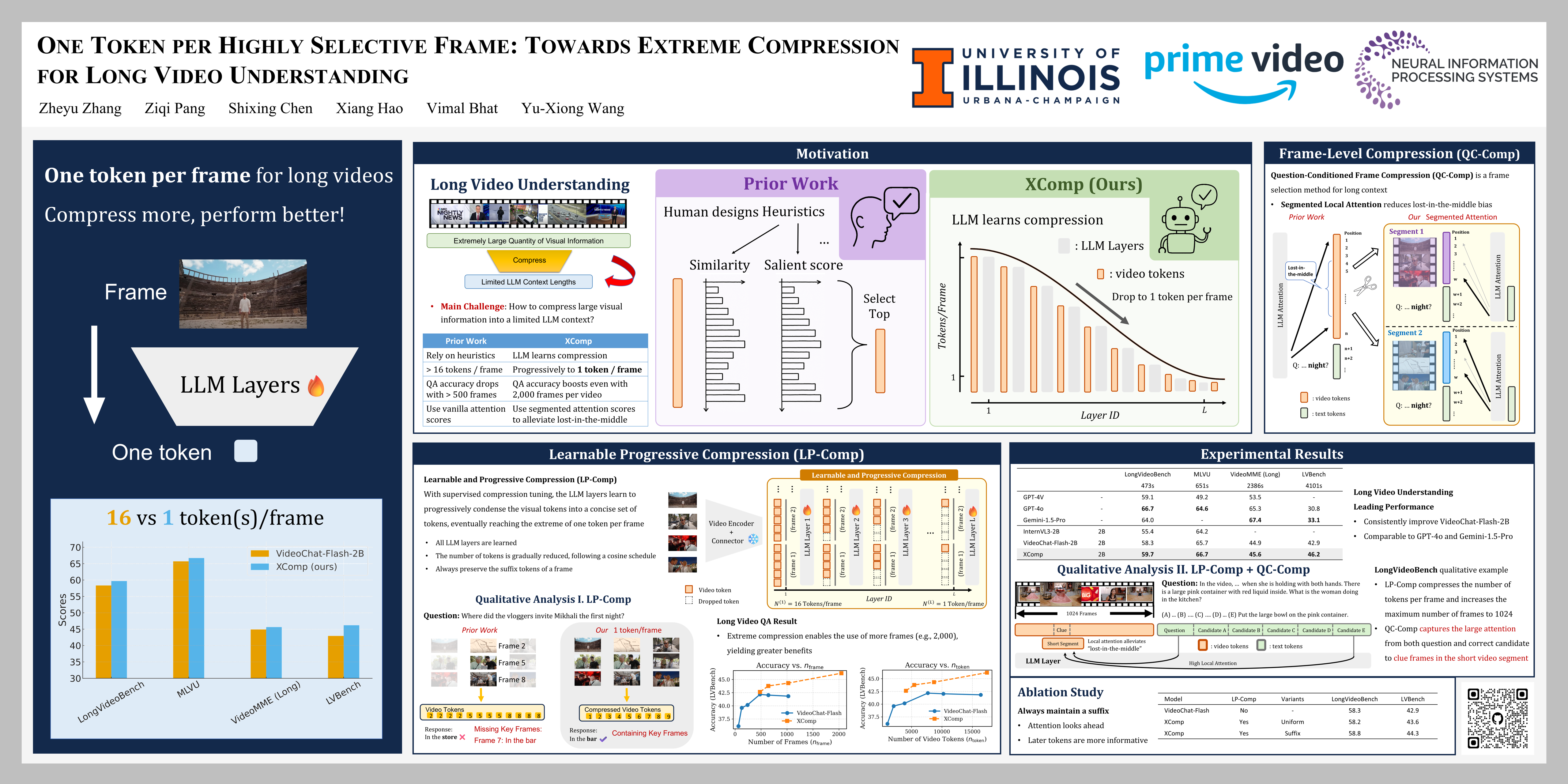 NeurIPS Poster One Token per Highly Selective Frame: Towards